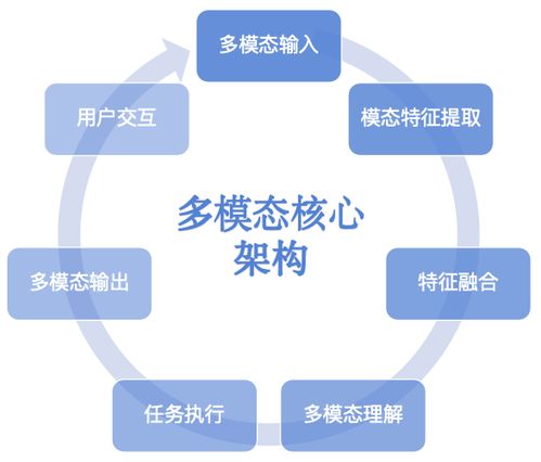 大模型應用開發技術路線（下） 智能代理與多模態應用開發指南及技術服務
